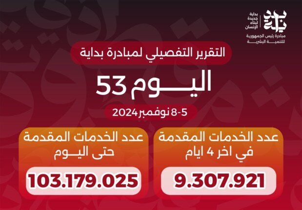 وزير الصحة: وصول عدد خدمات مبادرة بداية منذ انطلاقها لـ 103 ملايين خدمة