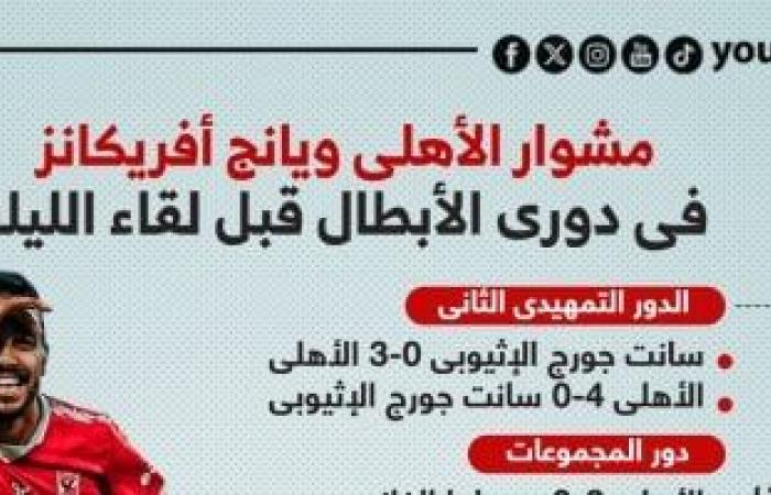 أخبار الرياضة : مشوار الأهلى ويانج أفريكانز فى دورى الأبطال قبل لقاء الليلة.. إنفوجراف