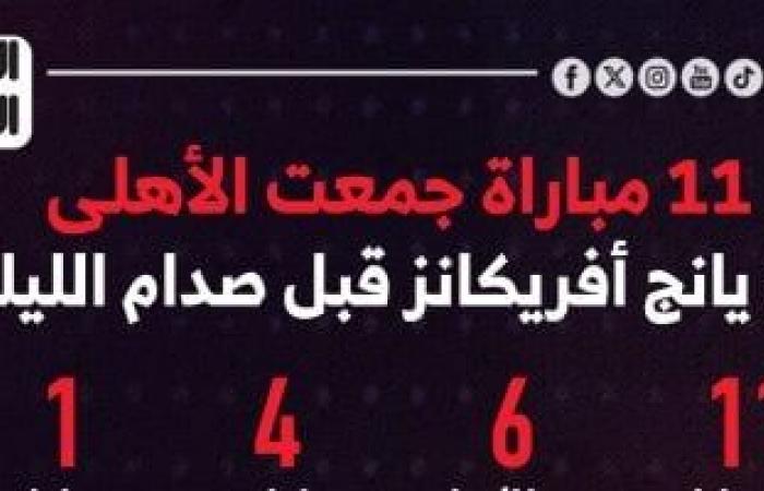 أخبار الرياضة : 11 مباراة جمعت الأهلى مع يانج أفريكانز قبل صدام الليلة.. إنفو جراف