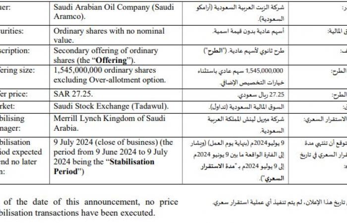 إقتصاد : مدير الاستقرار السعري يعلن آخر تطورات الطرح الثانوي لأرامكو السعودية