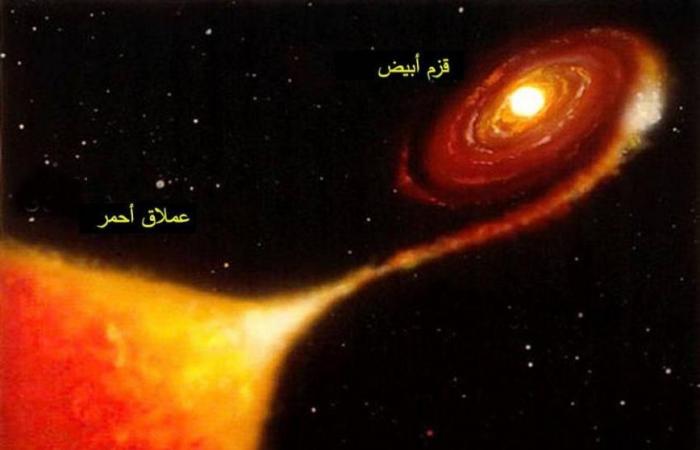أخبار العالم : العالم يترقب رؤية انفجار نجم في السماء بالعين المجردة