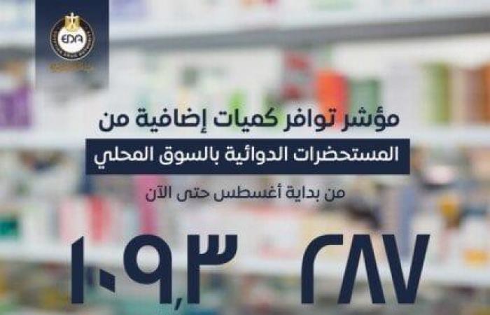 هيئة الدواء تعلن عن ضخ كميات إضافية من أدوية القلب والضغط والسكر