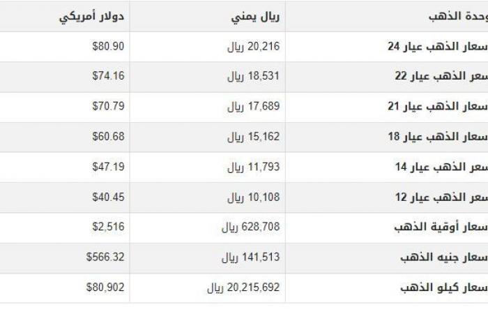 سعر الذهب في اليمن اليوم.. الأحد 8-9-2024