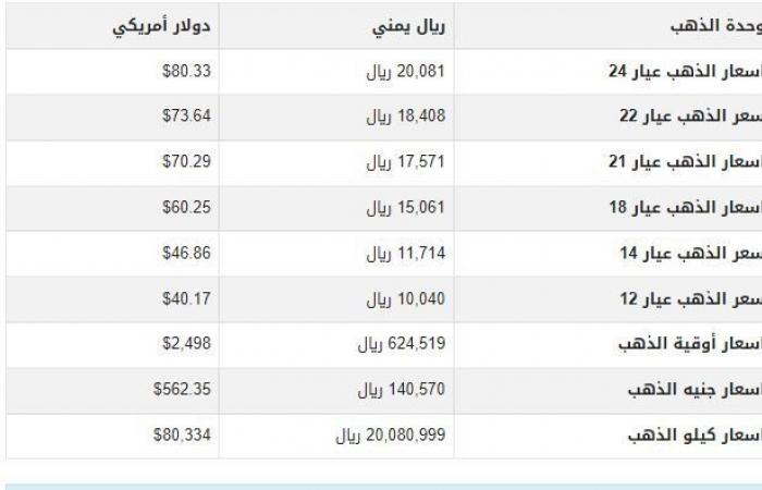 سعرالذهب في اليمن اليوم.. الثلاثاء 10-9-2024