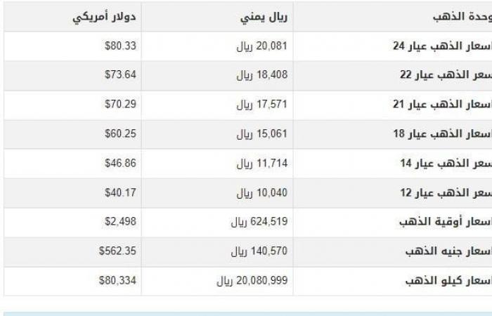 عيار 21 بكام؟.. سعر الذهب في السعودية اليوم الثلاثاء 10 سبتمبر 2024