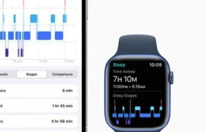 Apple Watch Series 10.. تعرف على مزايا ساعة أبل الجديدة