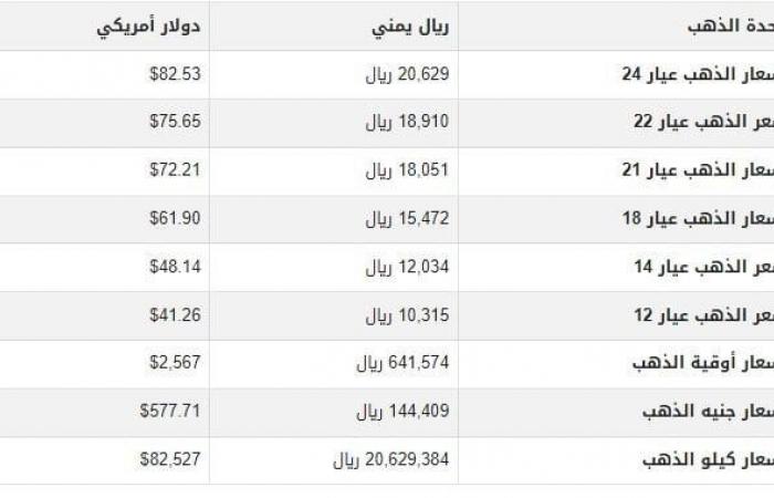 سعر الذهب في اليمن اليوم.. الأحد 15-9-2024