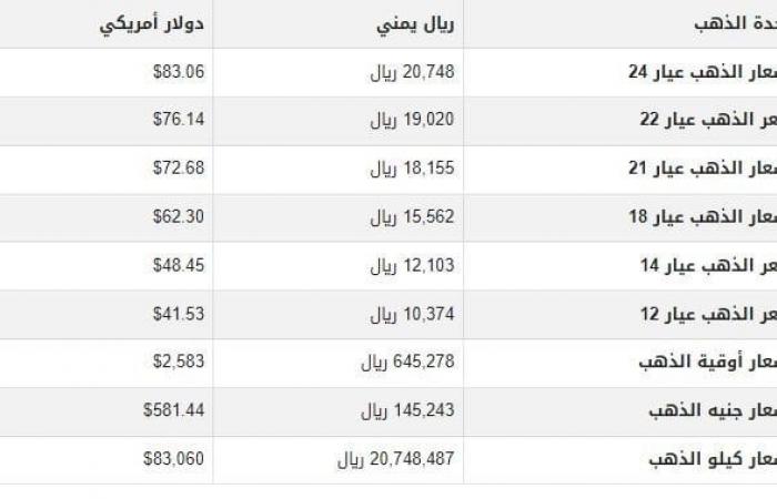 سعر الذهب في اليمن اليوم.. الثلاثاء 17-9-2024