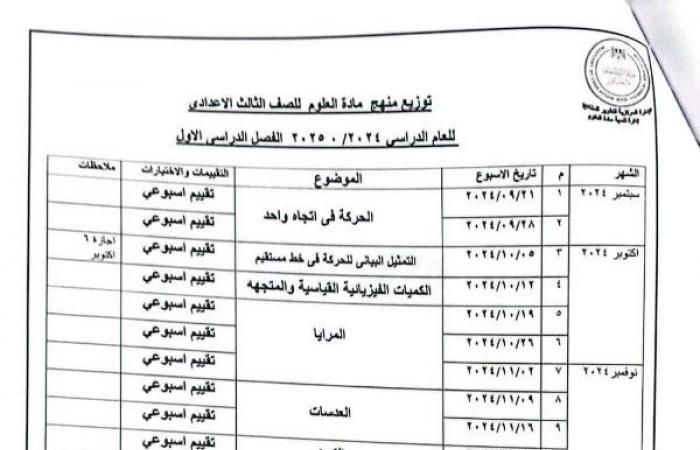 أخبار العالم : التعليم تعلن توزيع منهج العلوم لطلاب المرحلة الإعدادية بالعام الدراسي الجديد