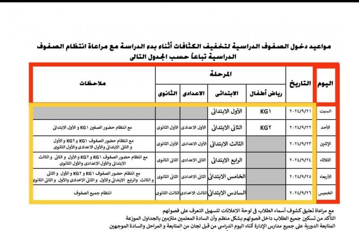 تعليم الجيزة تنشر جدول مواعيد دخول الصفوف الدراسية لتخفيف الكثافات لبداية العام الدراسي