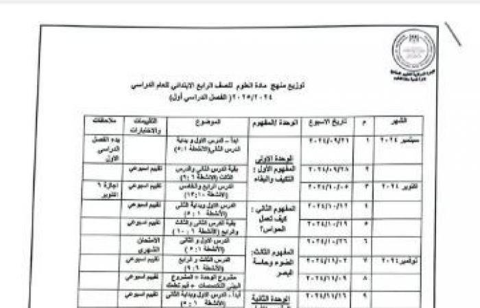 التعليم تعلن توزيع منهج العلوم ترم أول المرحلة الإبتدائية