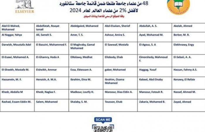 جامعة طنطا تحقق إنجازًا جديدًا في قائمة ستانفورد لأفضل علماء العالم