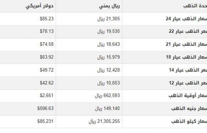 سعر الذهب في اليمن اليوم.. الخميس 3-10-2024