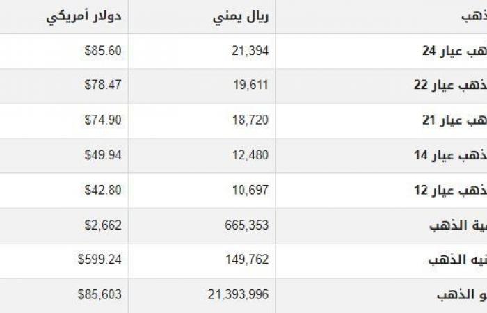 أسعار الذهب في اليمن اليوم.. الأحد 6-10-2024