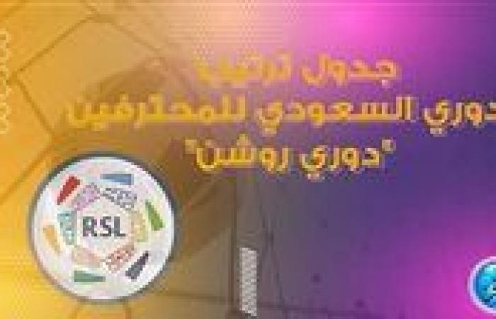 أخبار العالم : جدول ترتيب دوري روشن السعودي قبل مباريات اليوم الخميس