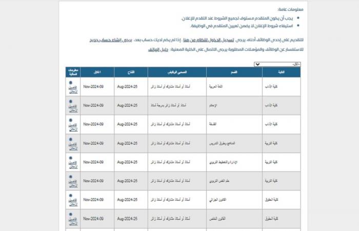 غدا الخميس أخر موعد.. جامعة الكويت تعلن عن وظائف جديدة لأعضاء هيئة التدريس في 14 تخصص.. وظيفة جامعة