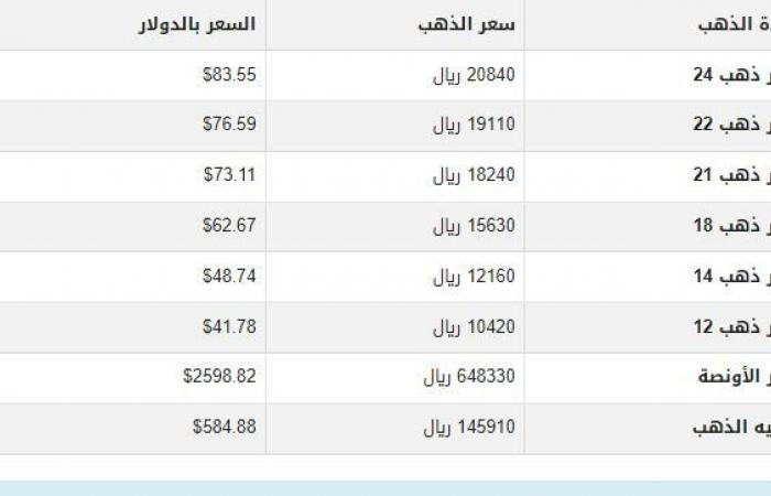 سعر الذهب في اليمن اليوم.. الأربعاء 13-11-2024