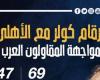 أخبار الرياضة : أرقام كولر مع الأهلى قبل مواجهة المقاولون العرب الليلة.. إنفو جراف