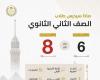 أخبار العالم : المناهج الدراسية المقررة لطلاب الصف الثاني الثانوي الشعبة الأدبية لعام 2024/2025